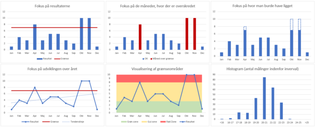 EXCEL: Grafisk præsentation af data